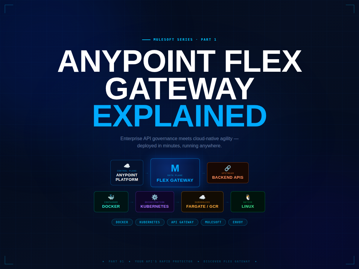 Flex Gateway Part 1 — Your API’s Rapid Protector