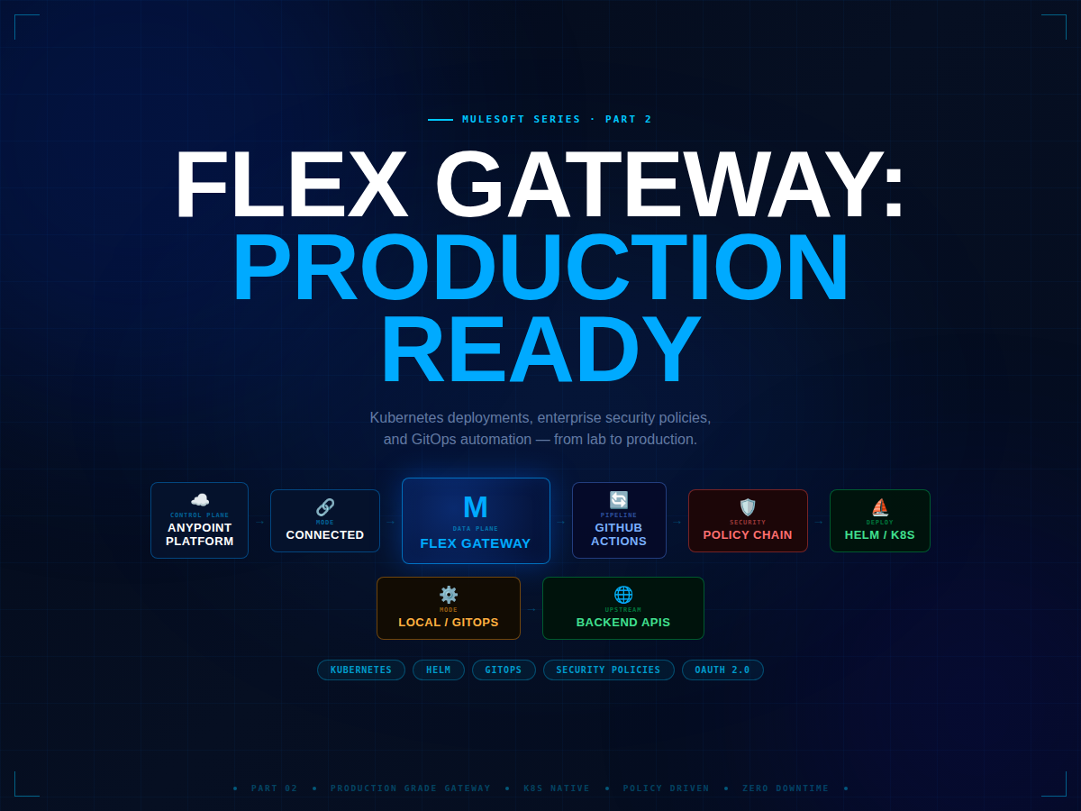 Flex Gateway Part 2 — Production Ready