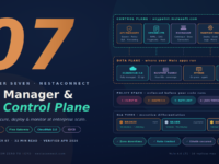 MuleSoft Mastery: From Zero to Hero | Ch.07
