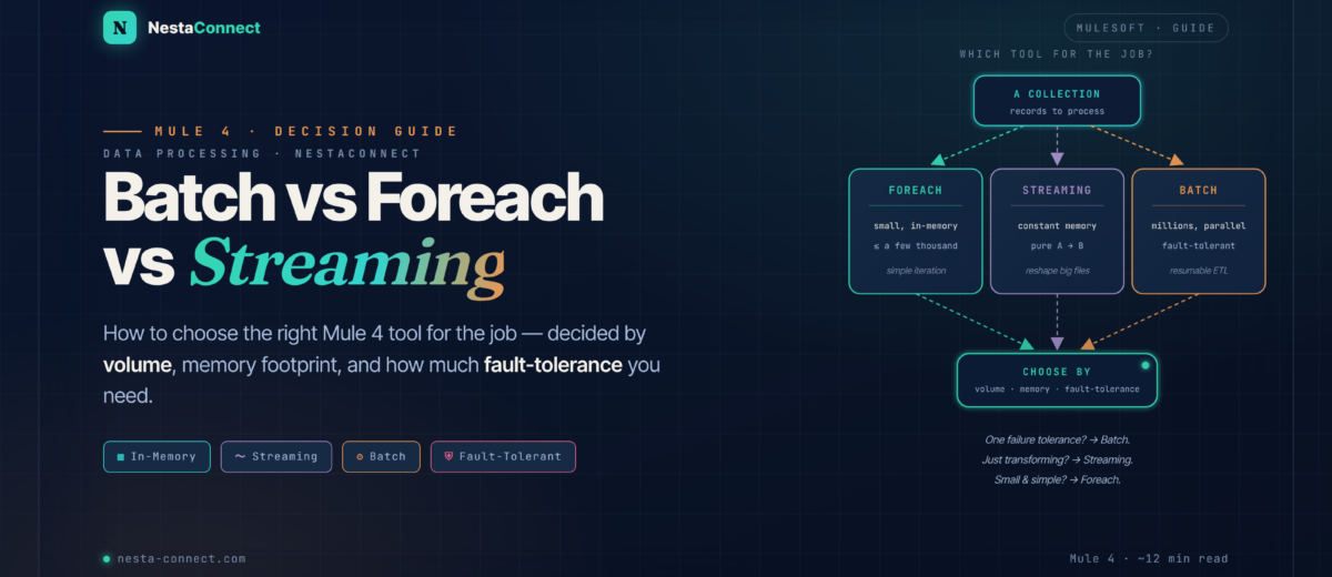 Mule 4: Batch vs Foreach vs Streaming — How to Choose