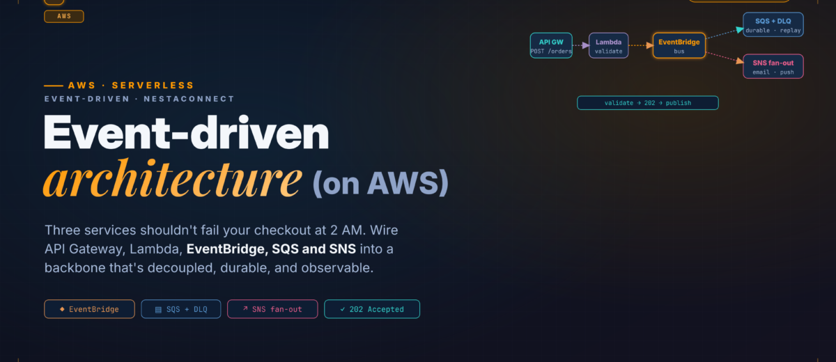 Event-Driven AWS Integration: API Gateway, Lambda, and Beyond