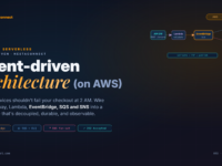 Event-Driven AWS Integration: API Gateway, Lambda, and Beyond
